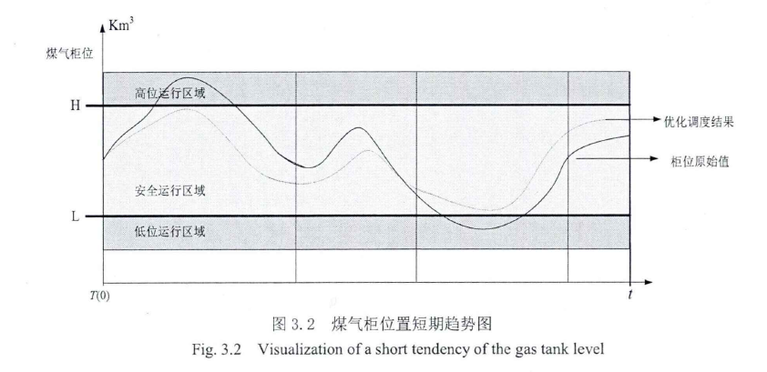 基于Bayesian网络结构学习及推理的转炉煤气调度_孙衎