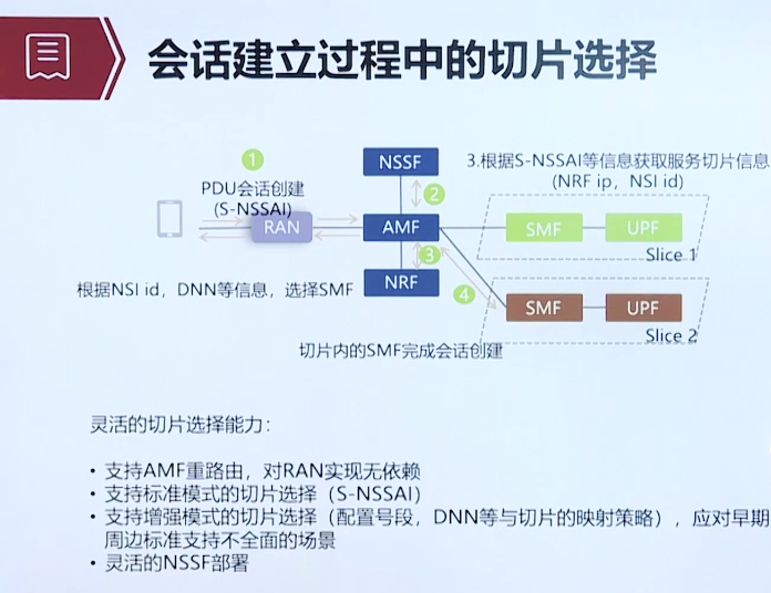 5G的网络切片功能概述「建议收藏」