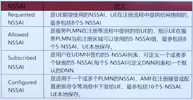 5G的网络切片功能概述「建议收藏」