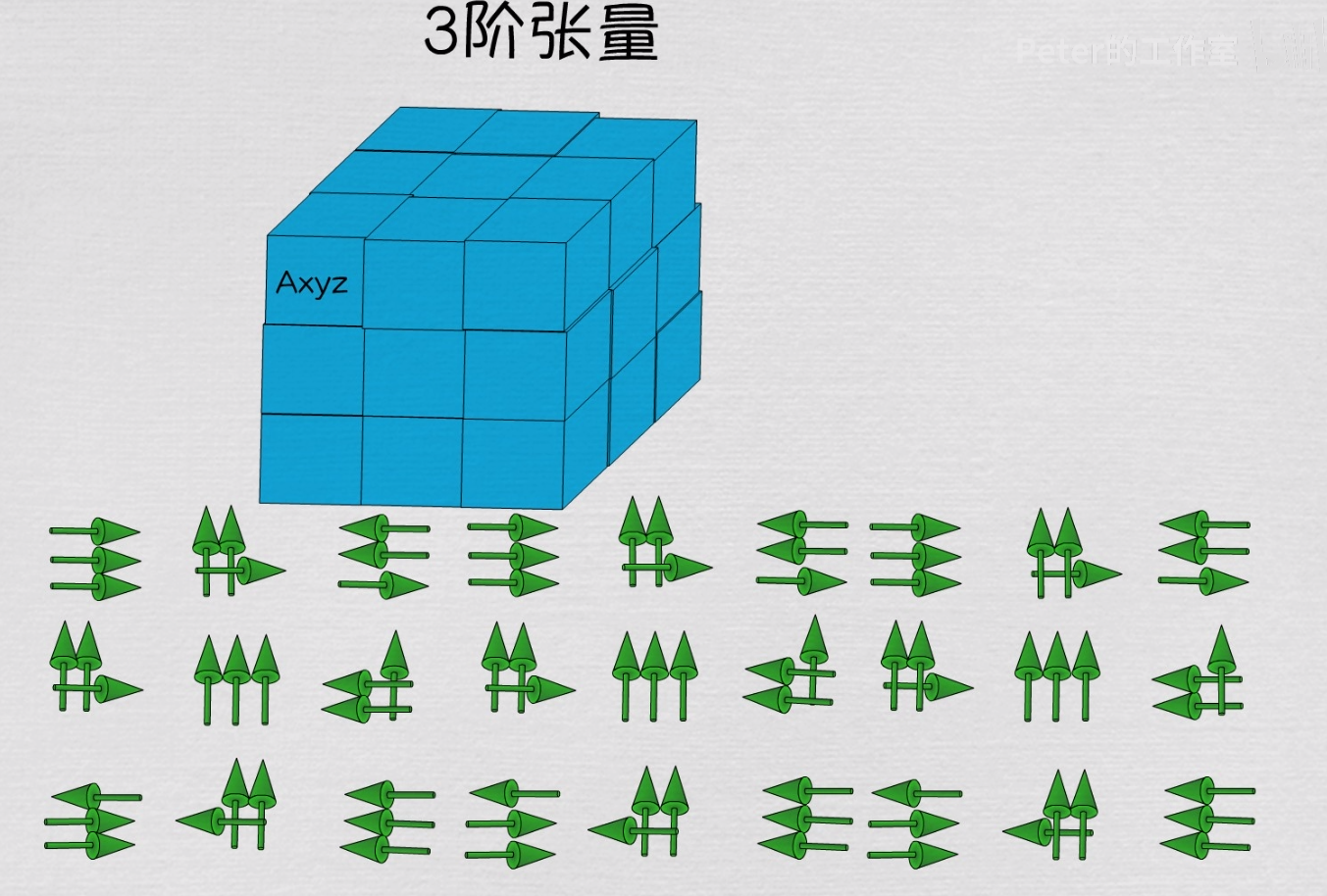 【基础知识】张量理解_向量 为什么是一阶张量-CSDN博客