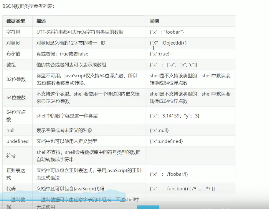 [需要继续修改]MongoDB的简介