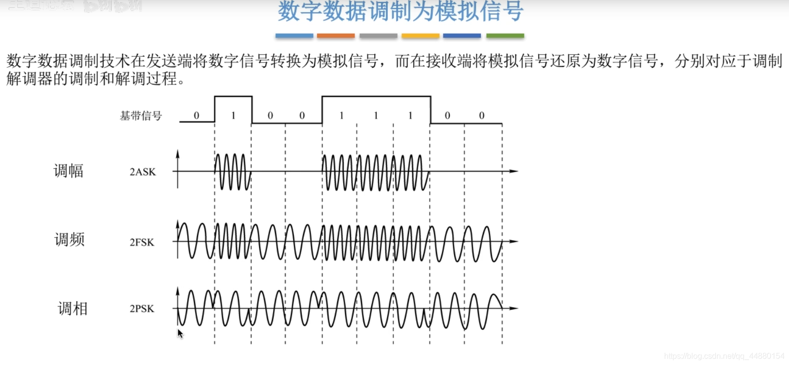 vim 查看堆空间 指令_魔兽地图指令查看_查看已配置vlan信息的指令是什么