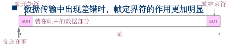 [外链图片转存失败,源站可能有防盗链机制,建议将图片保存下来直接上传(img-UVsjIh32-1624275310329)(C:\Users\lenovo\AppData\Roaming\Typora\typora-user-images\image-20210619135955618.png)]