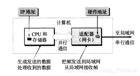 [外链图片转存失败,源站可能有防盗链机制,建议将图片保存下来直接上传(img-li8aTMfo-1624275310352)(C:\Users\lenovo\AppData\Roaming\Typora\typora-user-images\image-20210619154604203.png)]