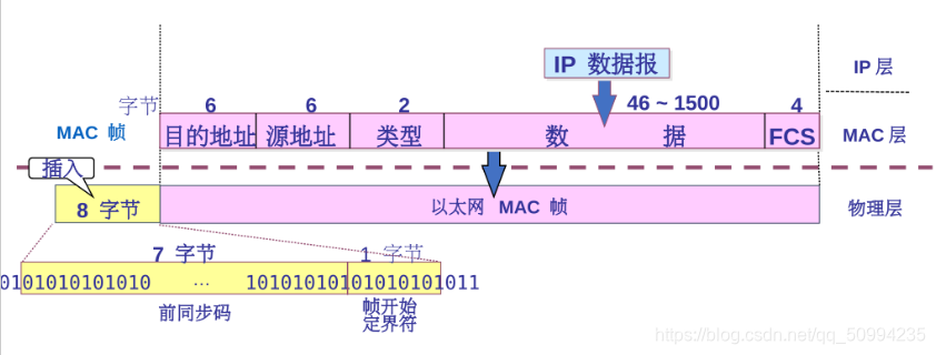 [外链图片转存失败,源站可能有防盗链机制,建议将图片保存下来直接上传(img-9QA3hVco-1624275310354)(C:\Users\lenovo\AppData\Roaming\Typora\typora-user-images\image-20210619165529015.png)]