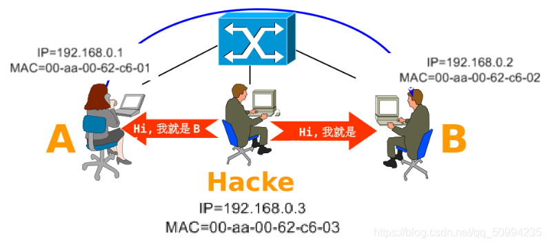 [外链图片转存失败,源站可能有防盗链机制,建议将图片保存下来直接上传(img-K6HMybai-1624275310369)(C:\Users\lenovo\AppData\Roaming\Typora\typora-user-images\image-20210619215217210.png)]