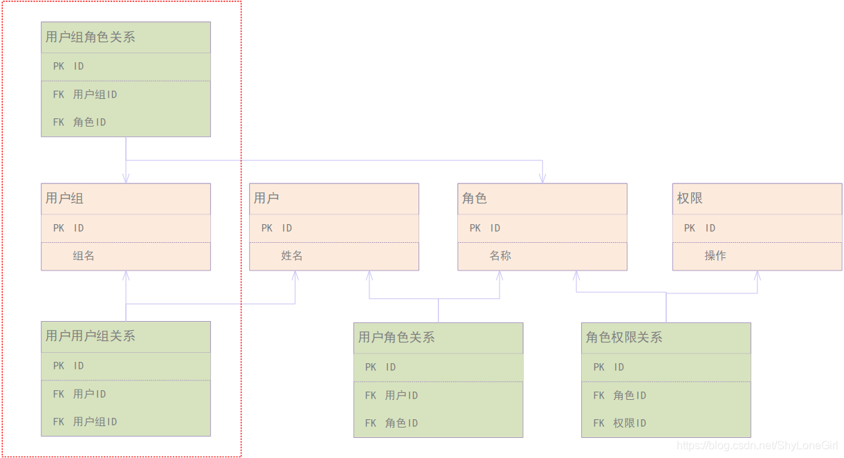 ![在这里插入图片描述](https://img-blog.csdnimg.cn/20210622180219170.png?x-oss-process=image/watermark,type_ZmFuZ3poZW5naGVpdGk,shadow_10,text_aHR0cHM6Ly9ibG9nLmNzZG4ubmV0L1NoeUxvbmVHaXJs,size_16,color_FFFFFF,t_70