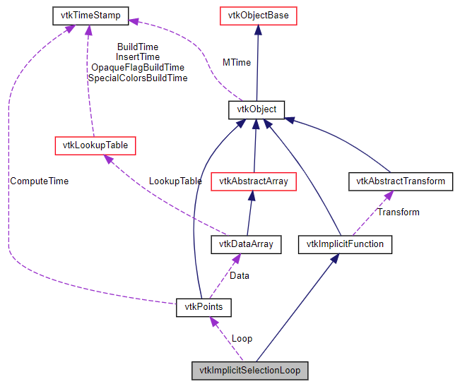 VTK笔记-裁剪分割-不规则闭合圈选裁剪-vtkImplicitSelectionLoop类-CSDN博客