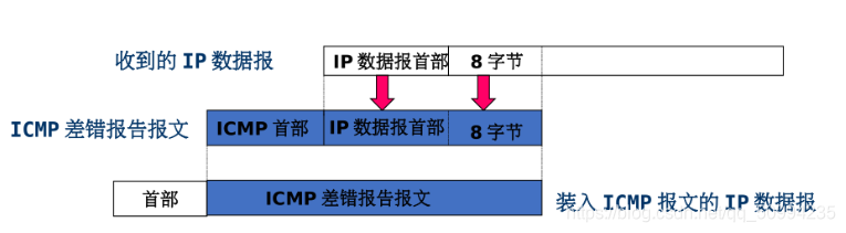 [外链图片转存失败,源站可能有防盗链机制,建议将图片保存下来直接上传(img-Qcrl2dyD-1624275310388)(C:\Users\lenovo\AppData\Roaming\Typora\typora-user-images\image-20210620162426870.png)]