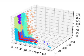 python 调用sklearn.cluster.KMeans聚类_from sklearn.cluster import kmeans调参 ...