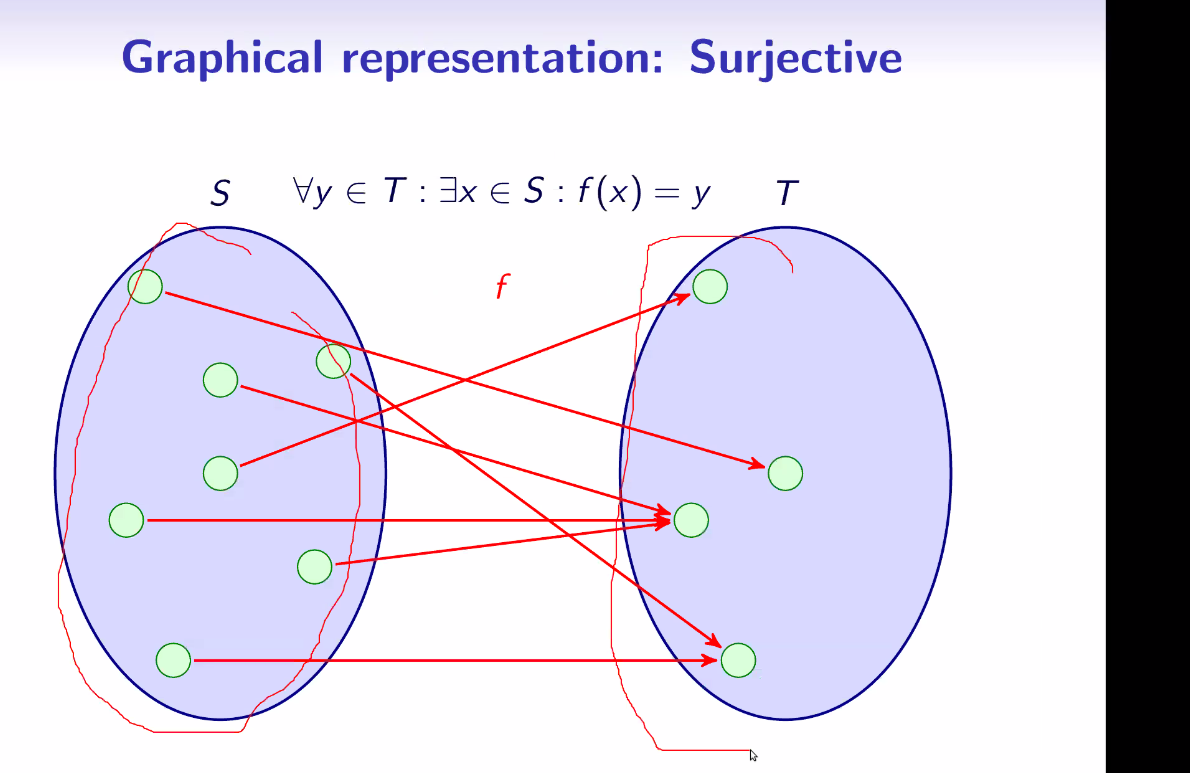 ordersglb and lubhasse diagrampartial order课前准备surjective