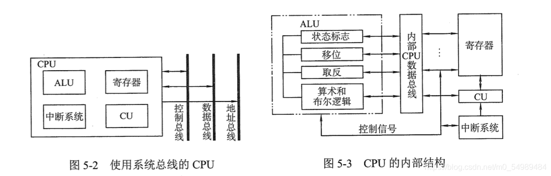 [外链图片转存失败,源站可能有防盗链机制,建议将图片保存下来直接上传(img-Vm2HWthf-1624420490659)(/Users/sloansexcalibur/Library/Application Support/typora-user-images/image-20210619111604105.png)]