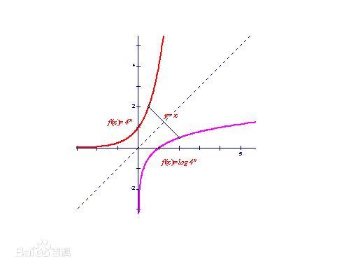 高等数学基础（一）