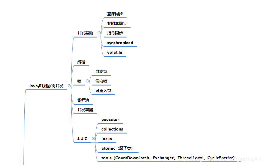 Java多线程/高并发