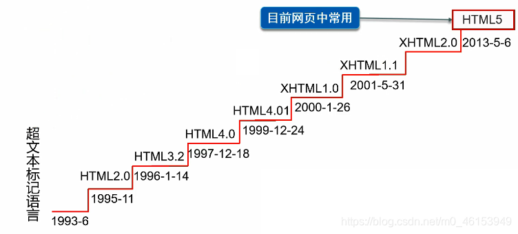 HTML<span style='color:red;'>新手</span><span style='color:red;'>教程</span>