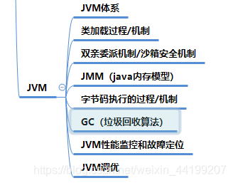 JVM