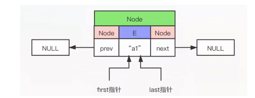 Eventbus source code resolution, step-by-step source process ...
