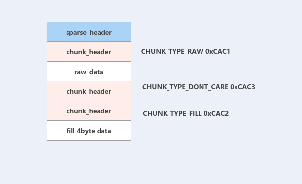 Android sparse image как монтировать