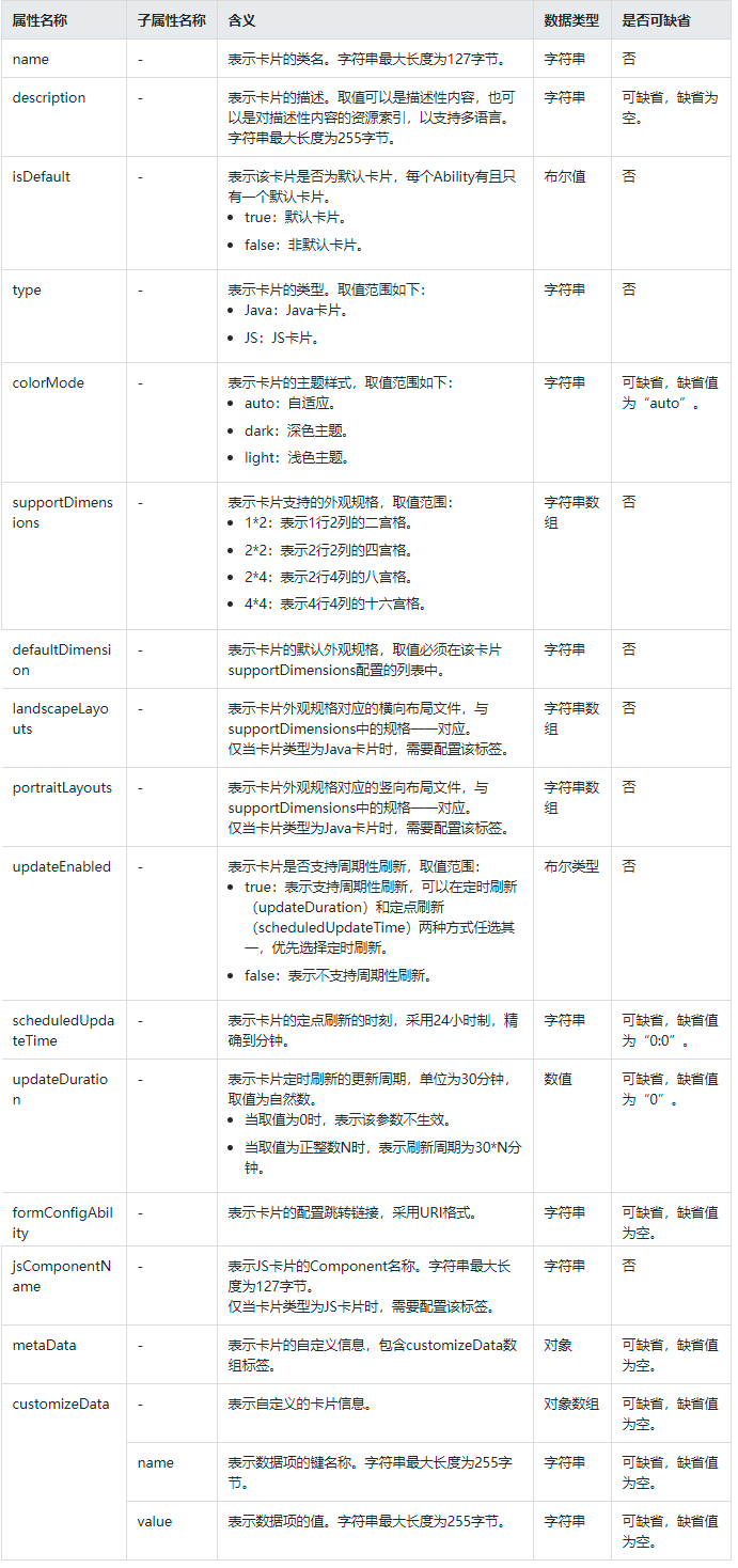 HarmonyOS实战—服务卡片初体验-鸿蒙开发者社区