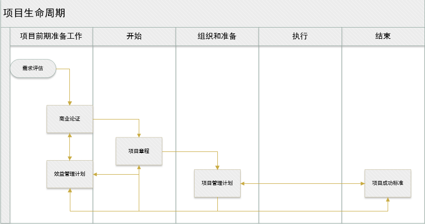 项目管理概述