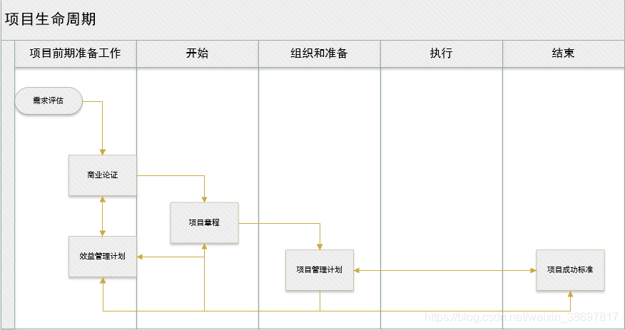 项目管理概述