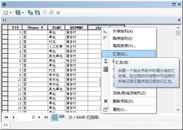 ArcGIS统计各种土地利用类型的总面积