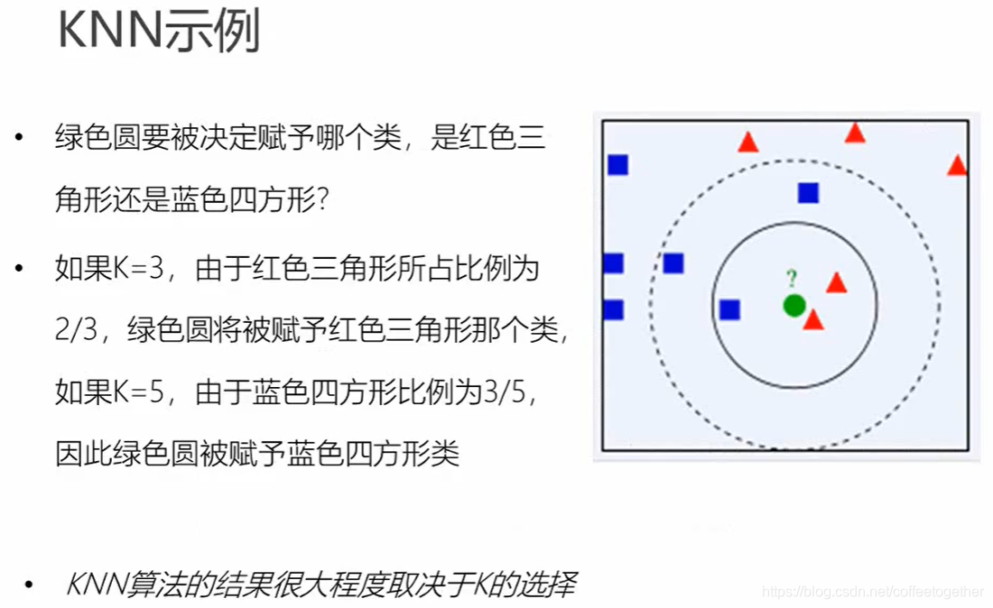 KNN算法解决鸢尾花分类案例_用knn算法对鸢尾花进行分类的报告-CSDN博客