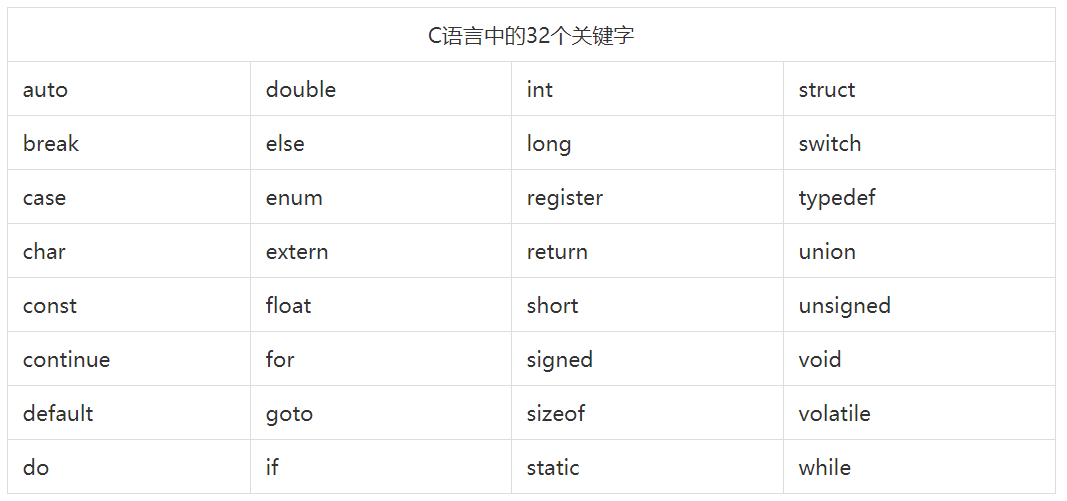 [外链图片转存失败,源站可能有防盗链机制,建议将图片保存下来直接上传(img-rWdnzkmQ-1624429938542)(C:\Users\y\AppData\Roaming\Typora\typora-user-images\image-20210617194016077.png)]