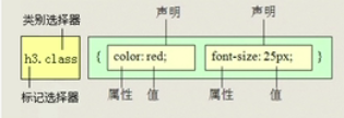 交集选择器