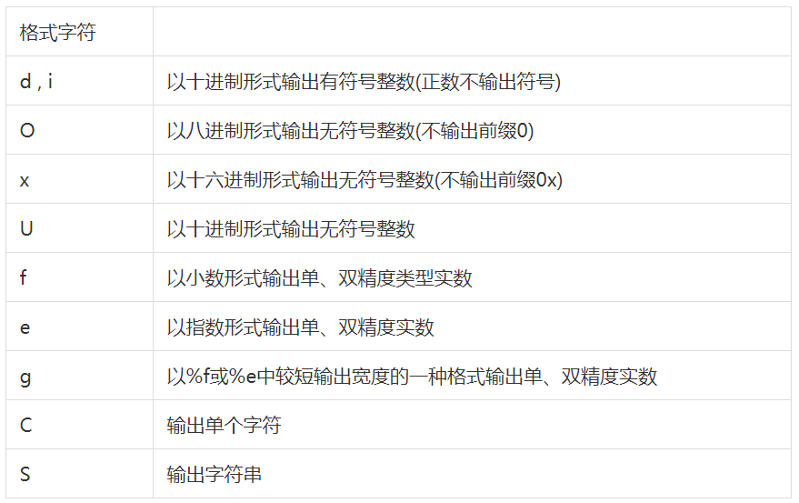 [外链图片转存失败,源站可能有防盗链机制,建议将图片保存下来直接上传(img-oJ7491oJ-1624429938543)(C:\Users\y\AppData\Roaming\Typora\typora-user-images\image-20210618093532155.png)]