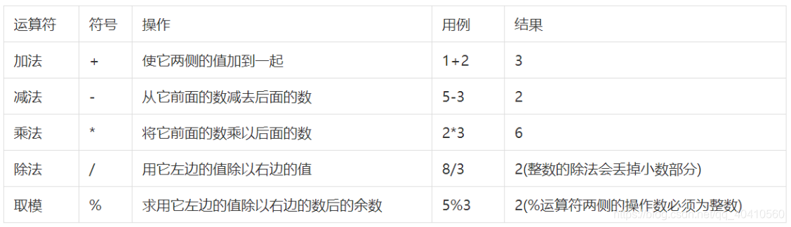 [外链图片转存失败,源站可能有防盗链机制,建议将图片保存下来直接上传(img-uL6ngc4F-1624429938546)(C:\Users\y\AppData\Roaming\Typora\typora-user-images\image-20210618095435041.png)]