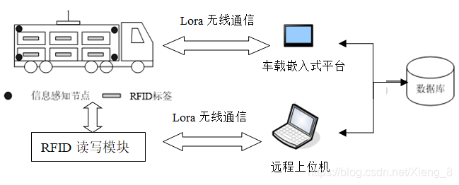 系统