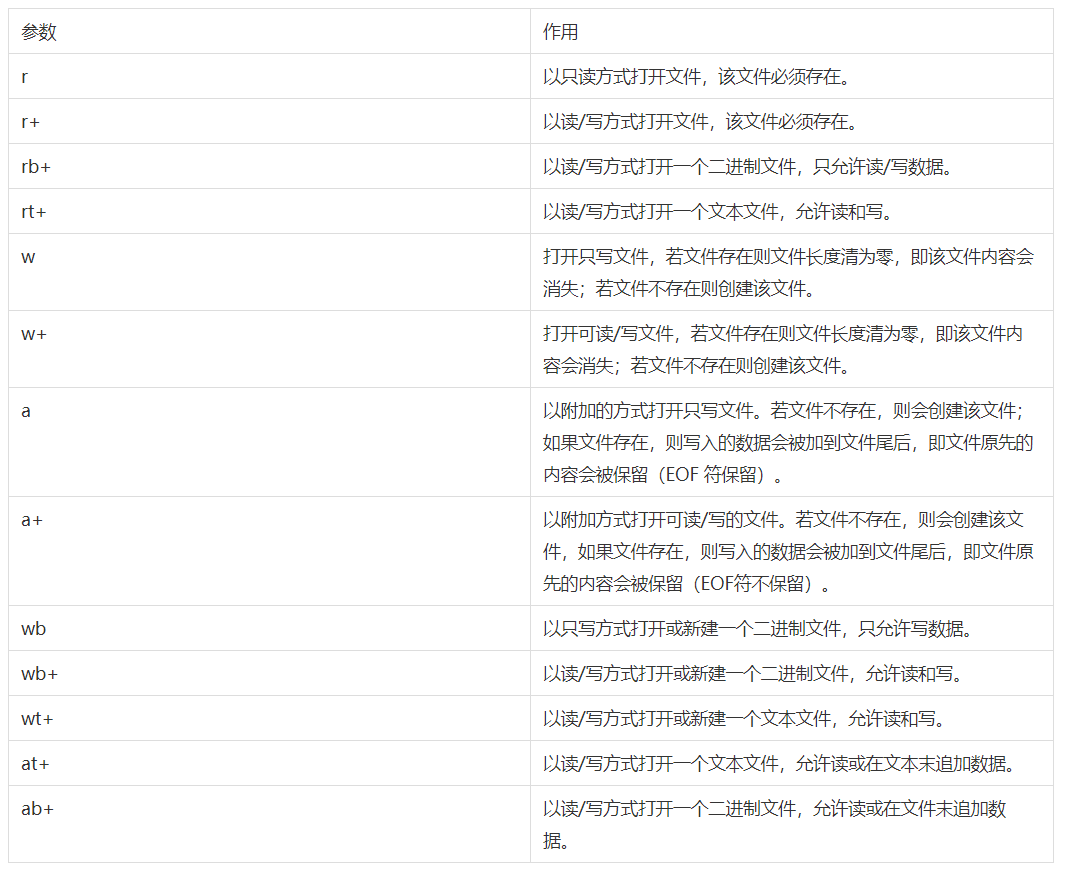 [外链图片转存失败,源站可能有防盗链机制,建议将图片保存下来直接上传(img-zoLj7s0V-1624429938548)(C:\Users\y\AppData\Roaming\Typora\typora-user-images\image-20210621124325171.png)]