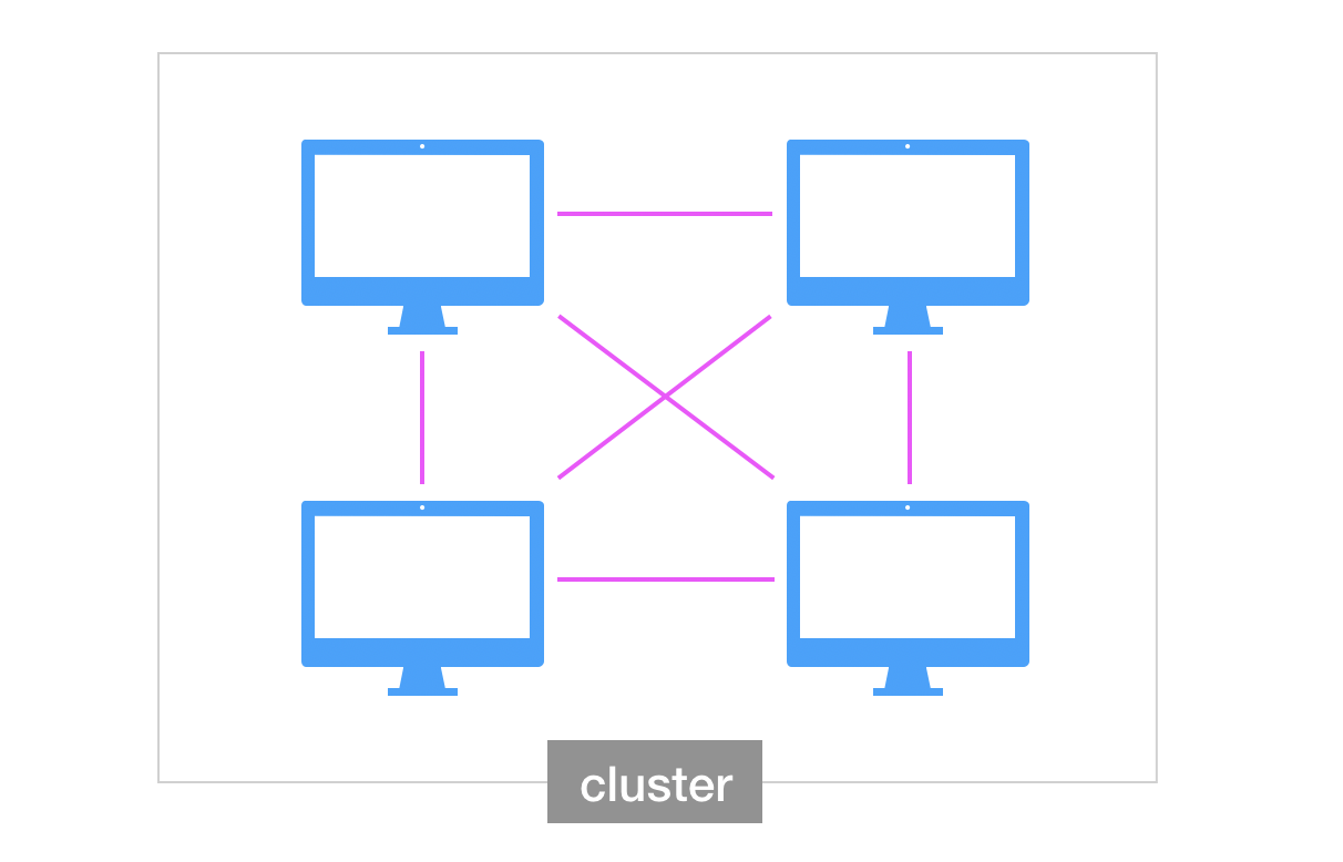 clickhouseclickhouse集群概念可用性測試