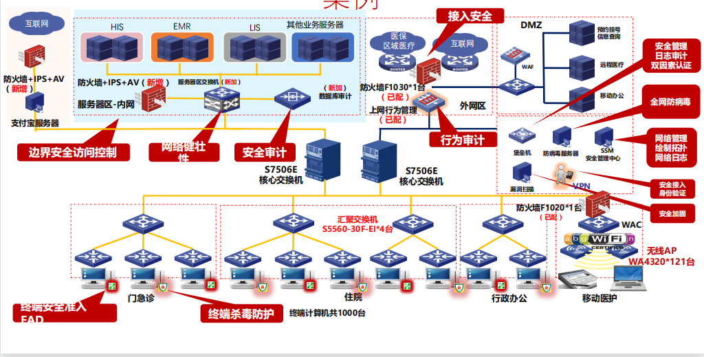 三级等保拓扑图图片