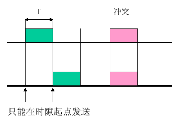 计算机网络知识点大全_个人计算机_https://bianchenghao6.com/blog__第23张