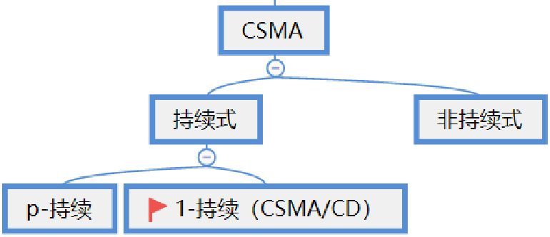 计算机网络知识点大全_个人计算机_https://bianchenghao6.com/blog__第24张