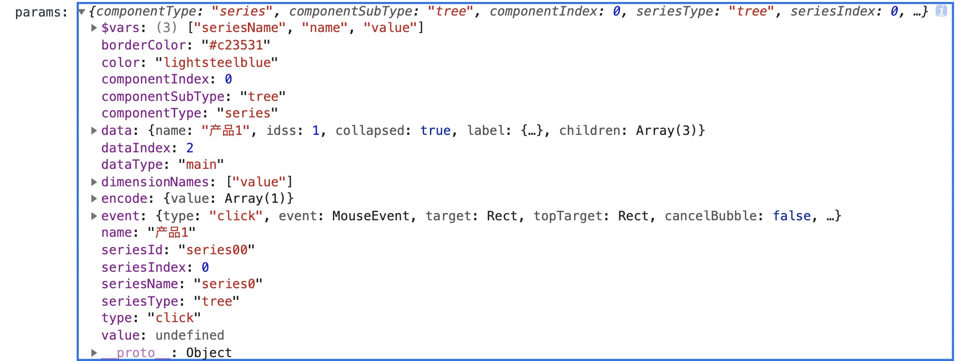 params: