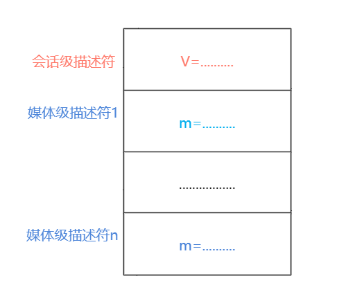 SDL技术是什么_sdp内存