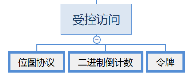 计算机网络知识点大全_个人计算机_https://bianchenghao6.com/blog__第25张