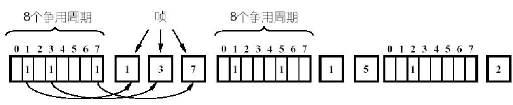 计算机网络知识点大全_个人计算机_https://bianchenghao6.com/blog__第26张