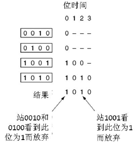 计算机网络知识点大全_个人计算机_https://bianchenghao6.com/blog__第29张