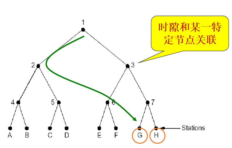 计算机网络知识点大全_个人计算机_https://bianchenghao6.com/blog__第30张