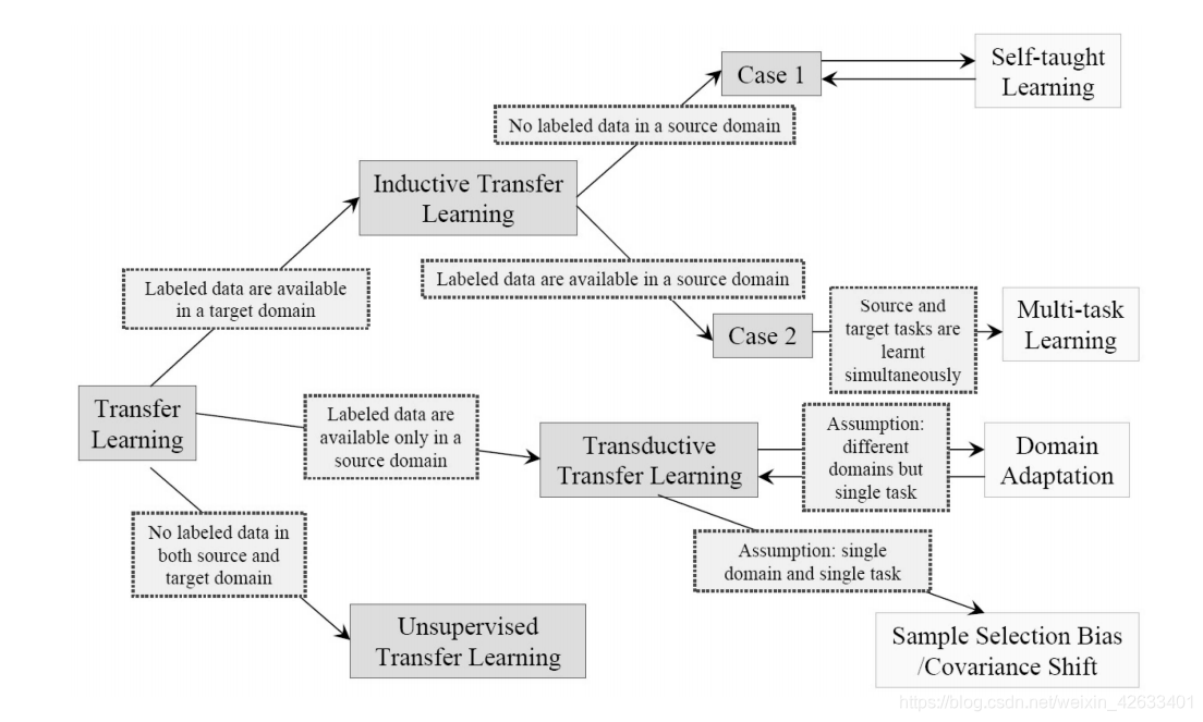 RUL论文阅读—— A Novel Evaluation Framework for Unsupervised Domain Adaption on Remaining Useful Lifetime