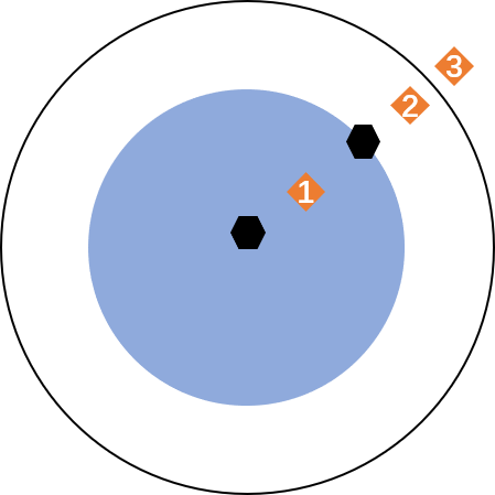 Deep metric learning 深度度量学习 总结