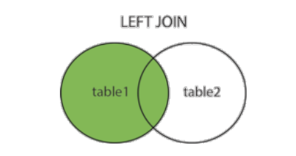 Database inquiry - Third Day - Programmer Sought
