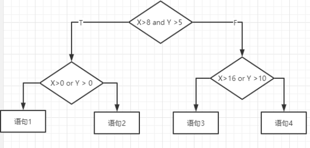 山东大学软件学院2020软件测试考试回忆