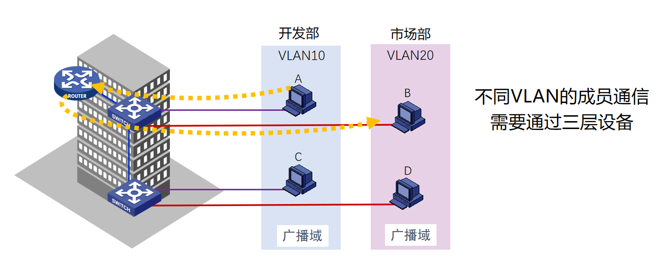 计算机网络知识点大全_个人计算机_https://bianchenghao6.com/blog__第33张