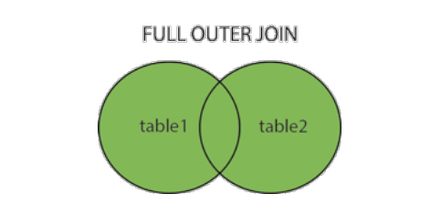 Database inquiry - Third Day - Programmer Sought