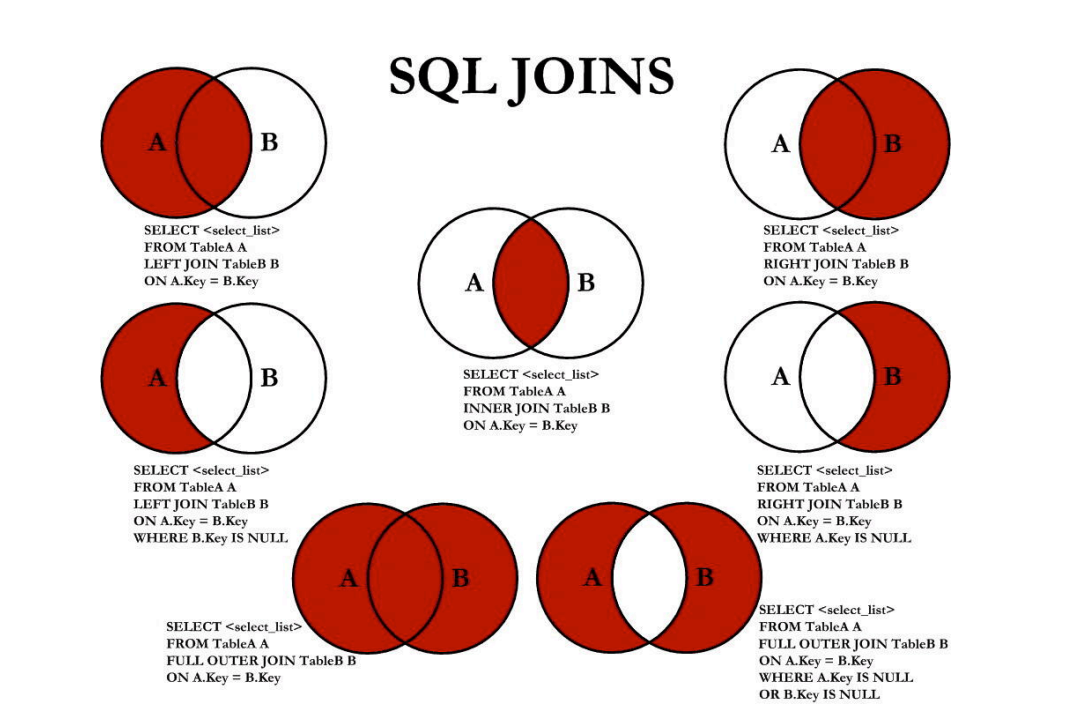 Database inquiry - Third Day - Programmer Sought